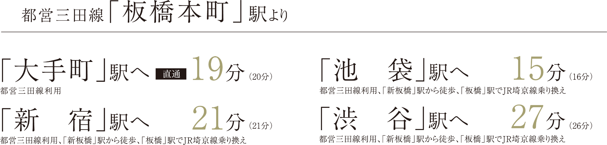 都営三田線「板橋本町」駅より|「大手町」駅へ直通19分|池袋駅へ15分|「新宿」駅へ21分|「渋谷」駅へ27分