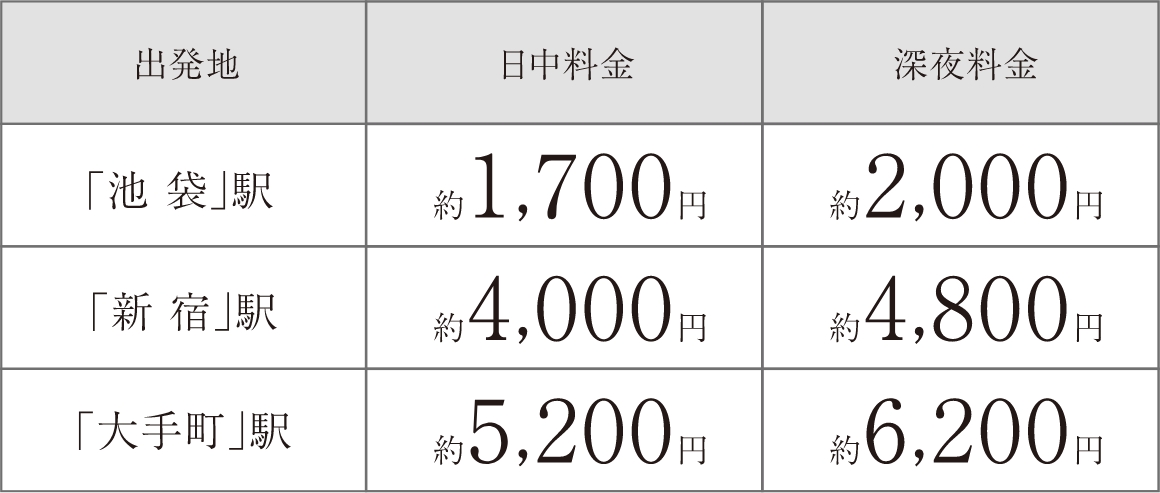 概算のタクシー料金表