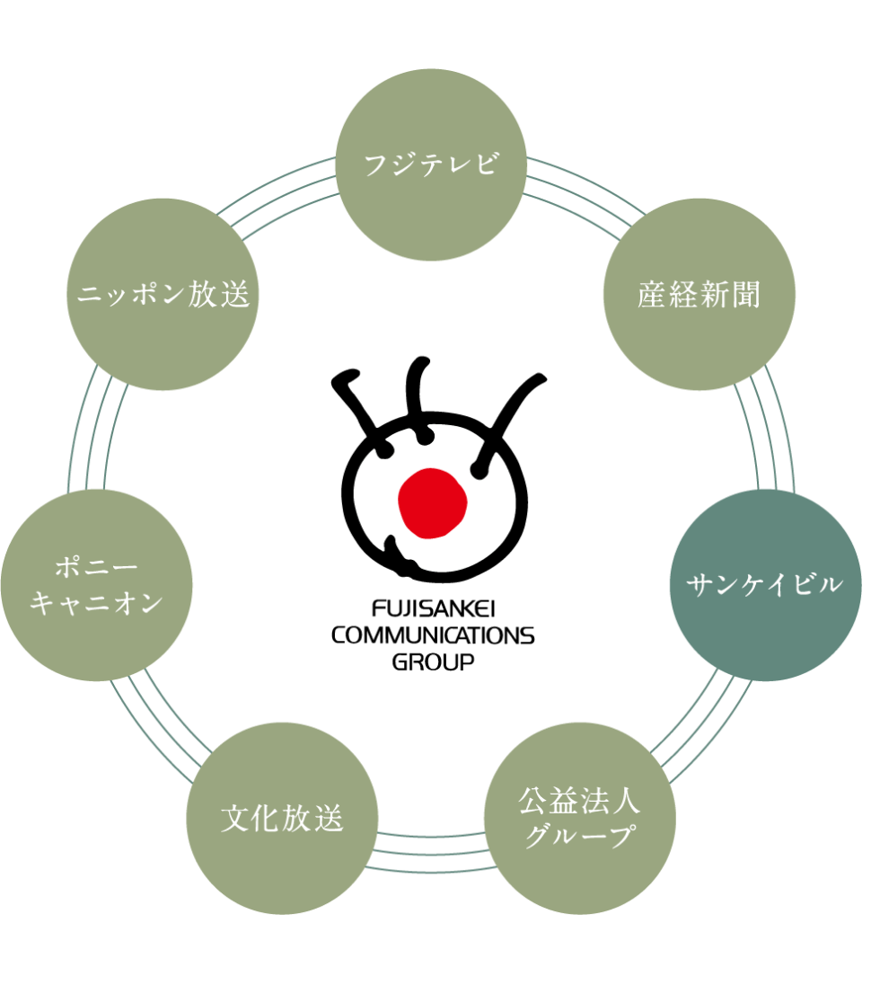 フジテレビ｜経済新聞|サンケイビル｜公益法人グループ｜文化放送|ポニーキャニオン|ニッポン放送|フジサンケイグループ