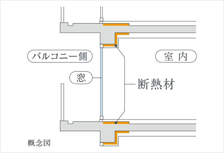 断熱性能を高めた室内空間