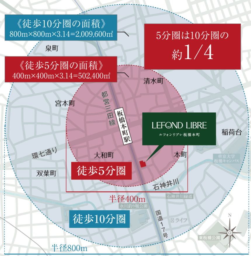 東京都２３区分譲後１０年の中古マンション|最寄駅からの所要時間別リセールバリュー