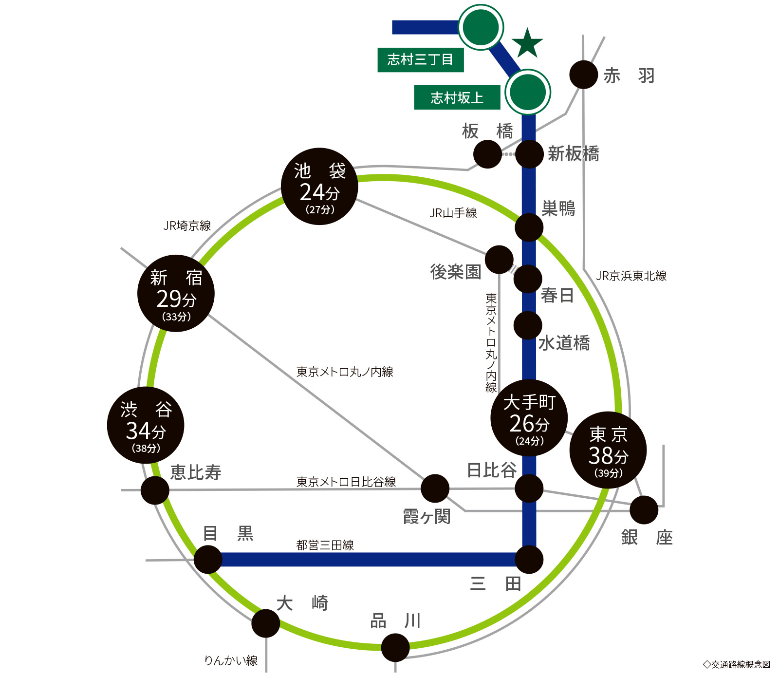 交通路線案内図