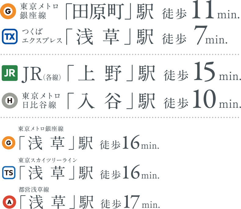 東京メトロ銀座線田原町駅徒歩11分 つくばエクスプレス浅草駅徒歩7分 JR各線上野駅徒歩15分 東京メトロ日比谷線入谷駅徒歩10分 東京メトロ銀座線浅草駅徒歩16分 東京スカイツリーライン浅草駅徒歩16分 都営浅草線浅草駅徒歩17分